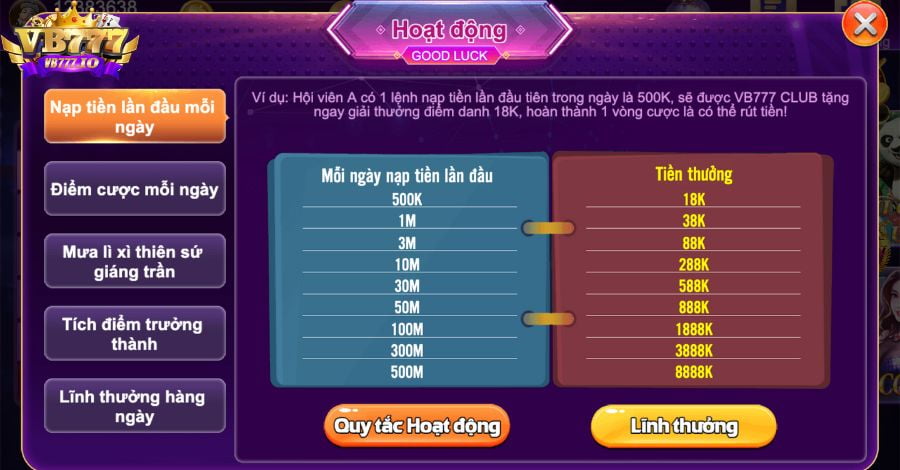 Bài đánh giá về một trò chơi thẻ bài cấp độ Ee88, giới thiệu nhiều sản phẩm xuất sắc - Ee88