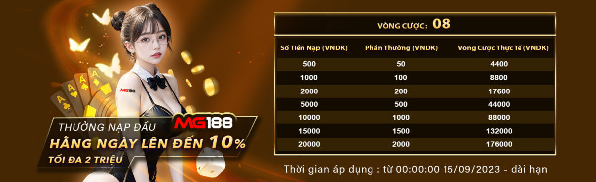 Khám phá thế giới của nền tảng trực tuyến 88Go - 88Go